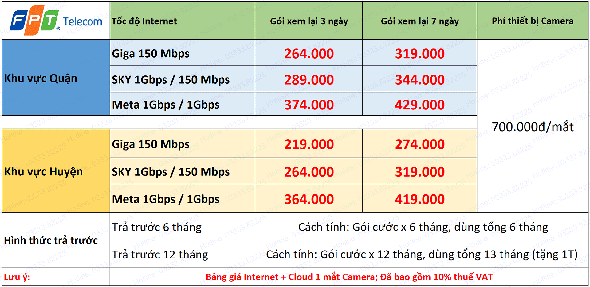 lắp camera fpt bảng giá camera fpt