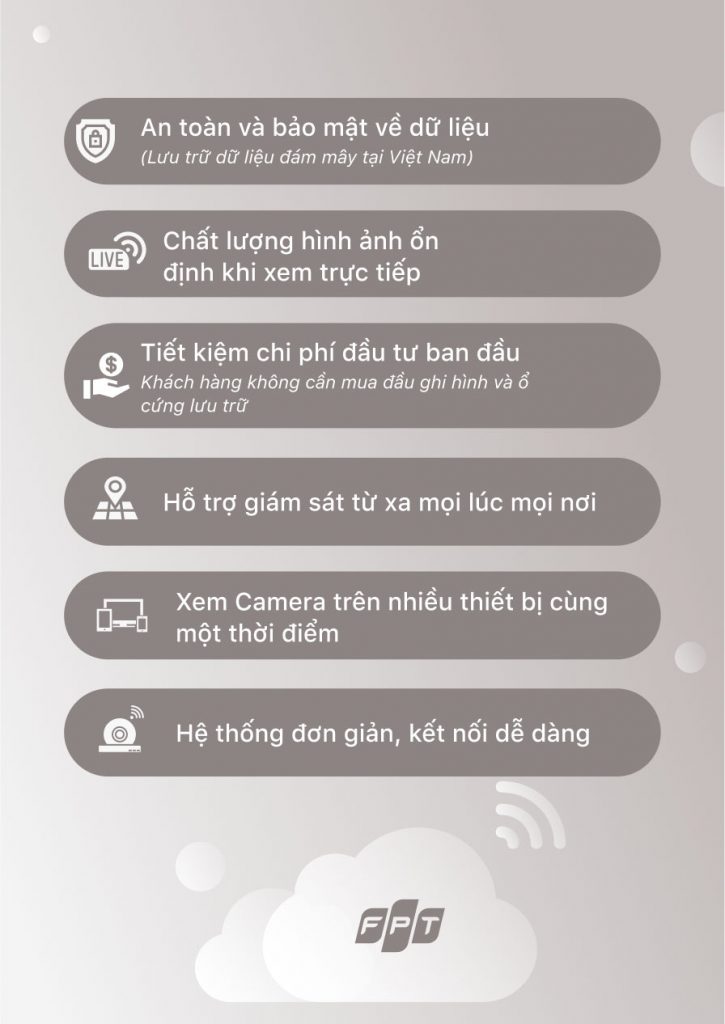 ưu điểm của camera fpt