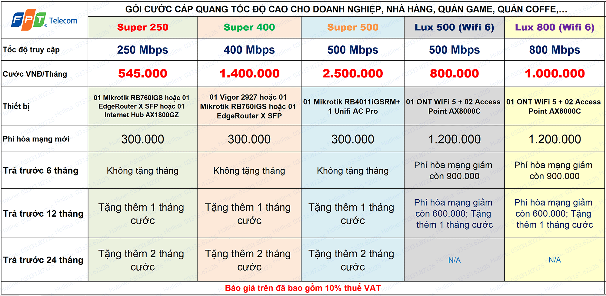 cáp quang fpt doanh nghiệp