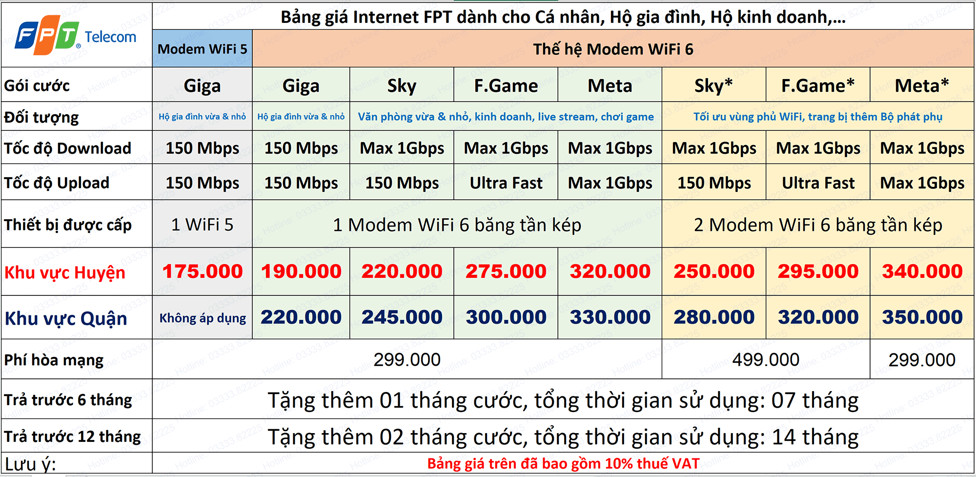 lắp mạng fpt