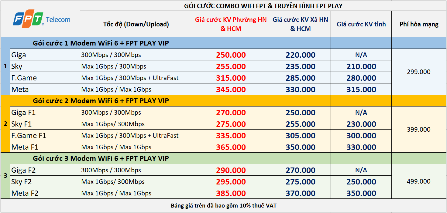 gói cước wifi fpt wifi 6 fpt cáp quang fpt mạng fpt